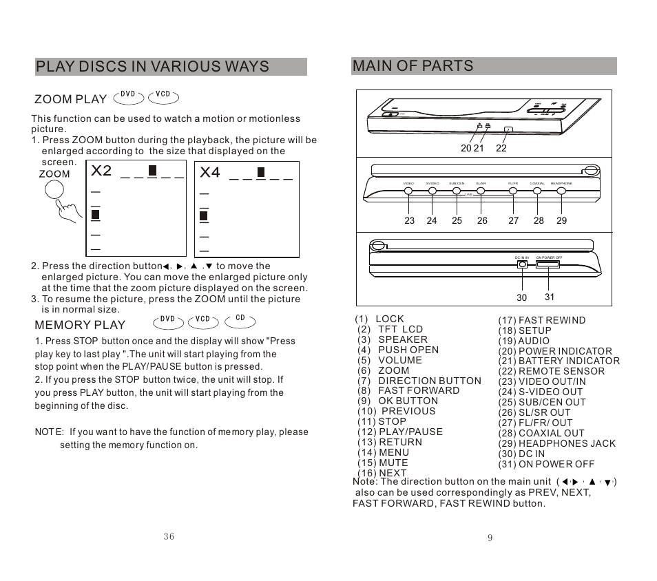 Main of parts, Play discs in various ways, Zoom play | SONIQ DVP720 User Manual | Page 10 / 23