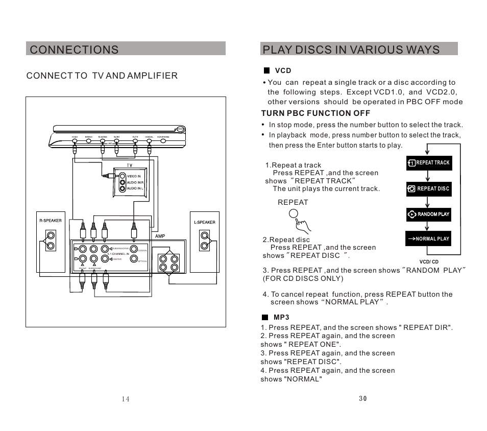 Connections, Play discs in various ways, Connect to tv and amplifier | SONIQ DVP720 User Manual | Page 15 / 23