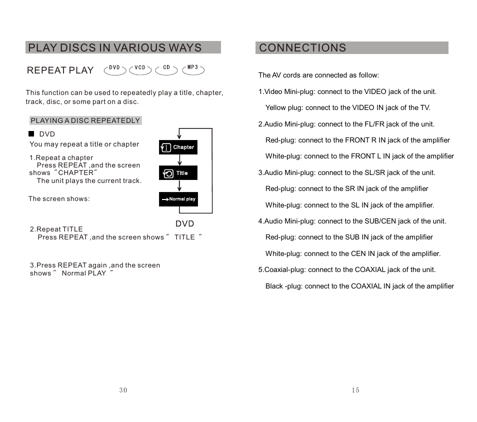 Connections, Play discs in various ways, Repeat play | SONIQ DVP720 User Manual | Page 16 / 23
