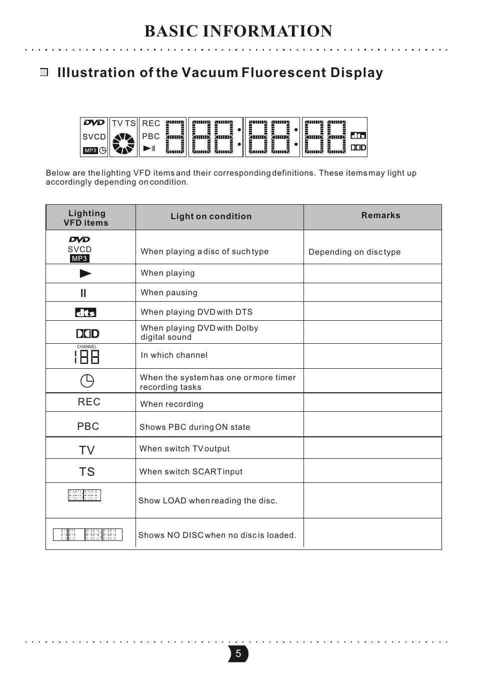 Basic information, Iiiustration of the vacuum fluorescent display, Tv ts | SONIQ DVR150 User Manual | Page 10 / 54