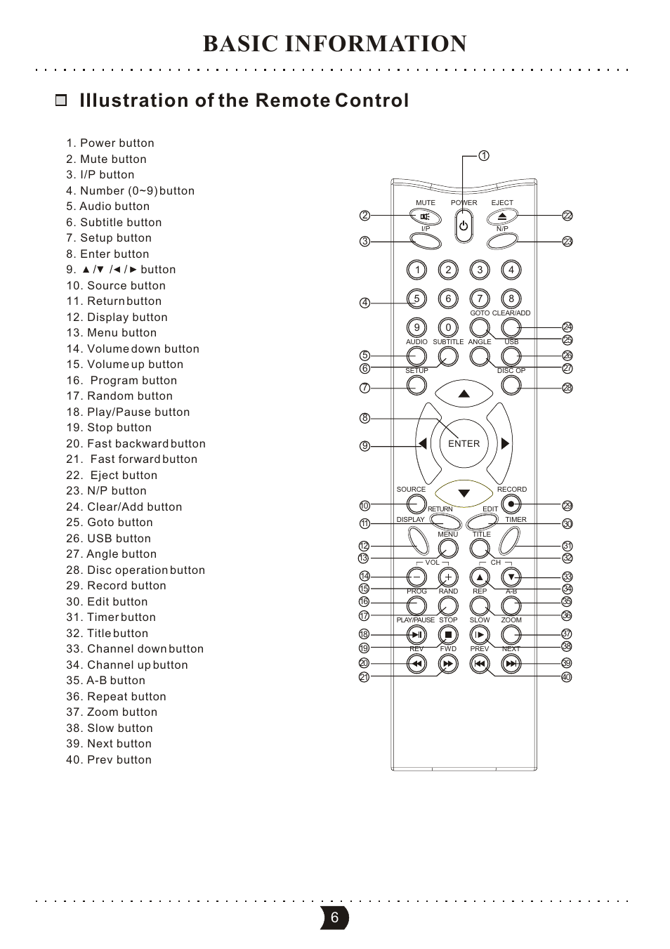 Basic information, Iiiustration of the remote control | SONIQ DVR150 User Manual | Page 11 / 54
