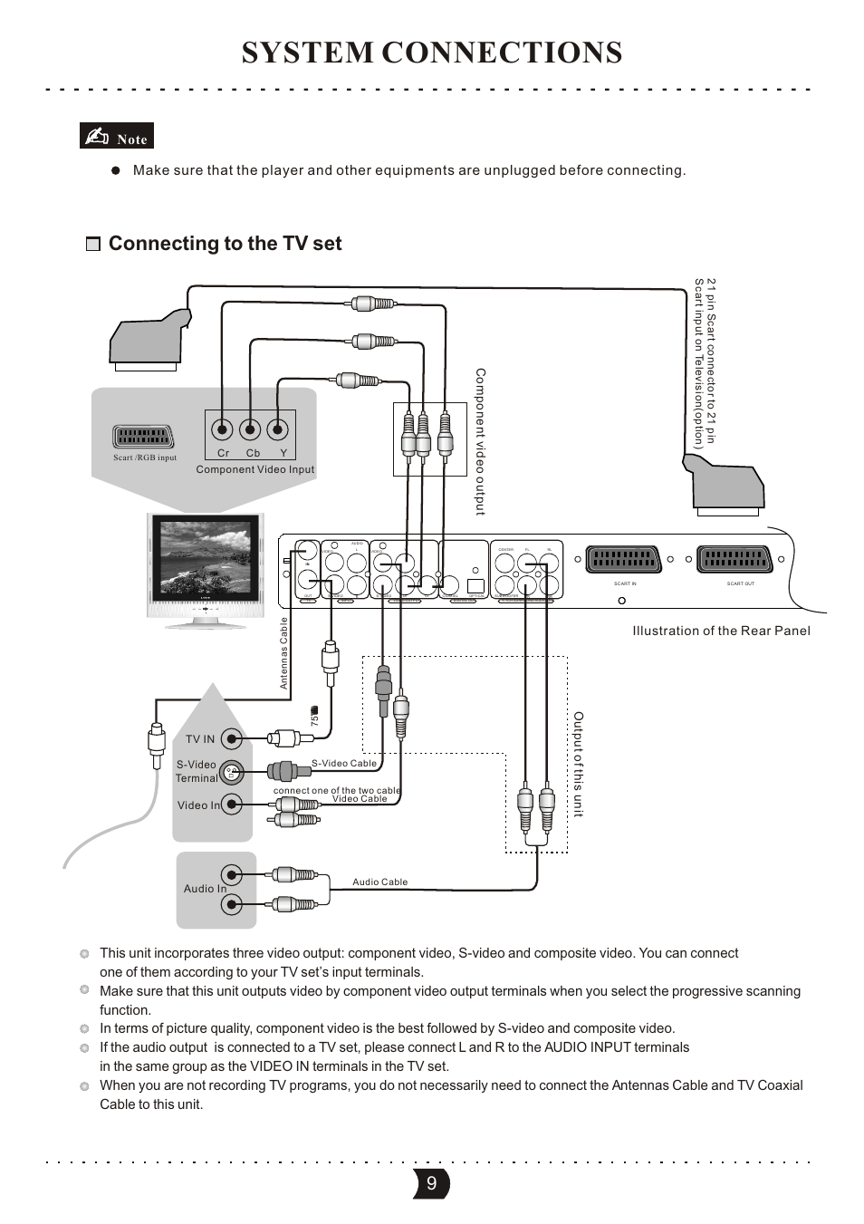 System connections, Connecting to the tv set, Illustration of the rear panel | Output of this unit component video output | SONIQ DVR150 User Manual | Page 14 / 54