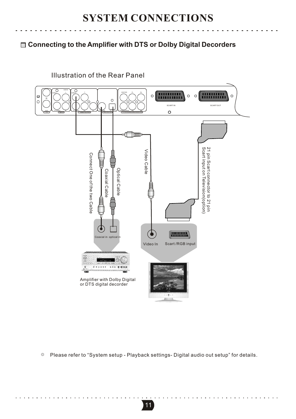 System connections, Illustration of the rear panel, Video cable | SONIQ DVR150 User Manual | Page 16 / 54