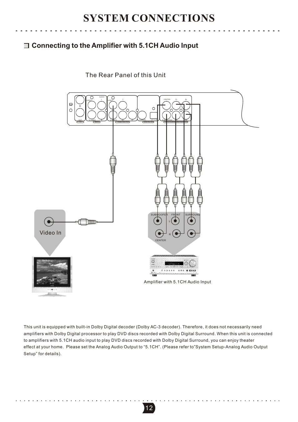 System connections, Connecting to the amplifier with 5.1ch audio input, The rear panel of this unit | Video in | SONIQ DVR150 User Manual | Page 17 / 54