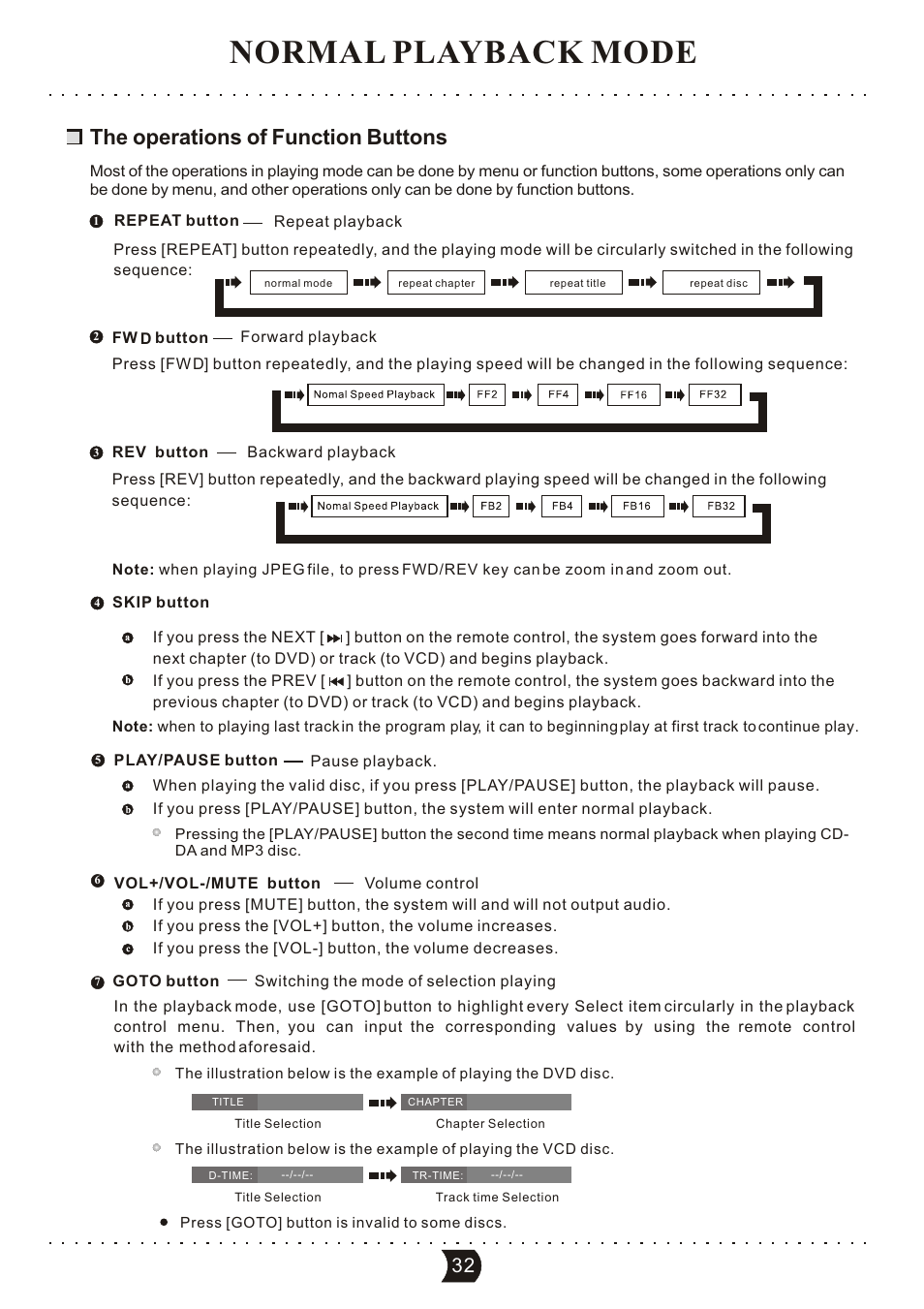 Normal playback mode, The operations of function buttons | SONIQ DVR150 User Manual | Page 37 / 54