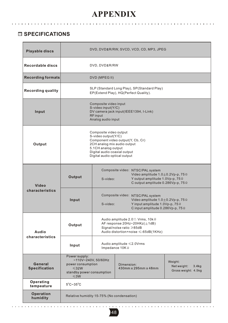 Appendix, Specifications | SONIQ DVR150 User Manual | Page 53 / 54