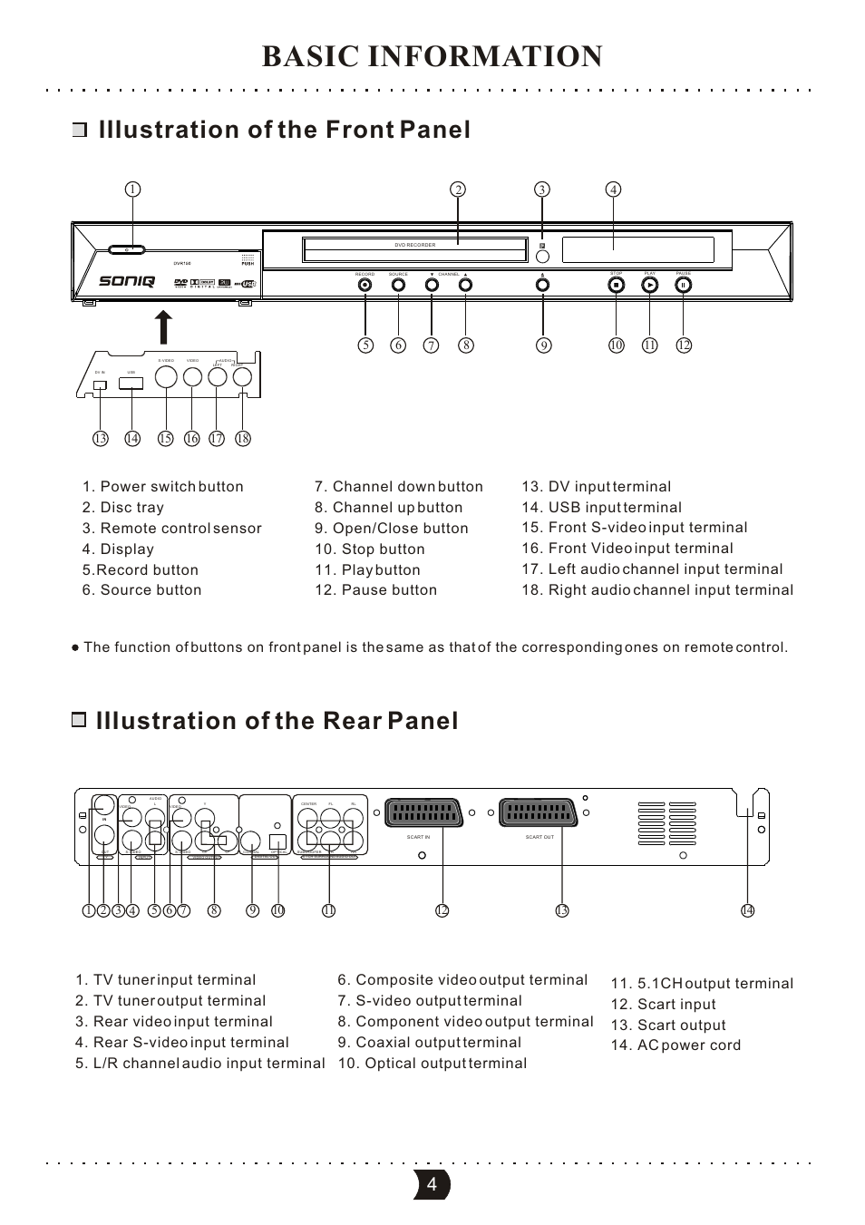 Basic information, Iiiustration of the front panel, Iiiustration of the rear panel | SONIQ DVR150 User Manual | Page 9 / 54