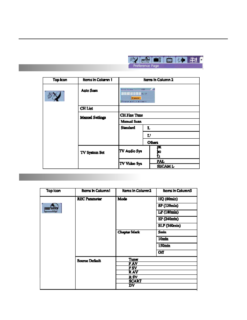 Menu index for initial setup | SONIQ DVR200 User Manual | Page 27 / 33