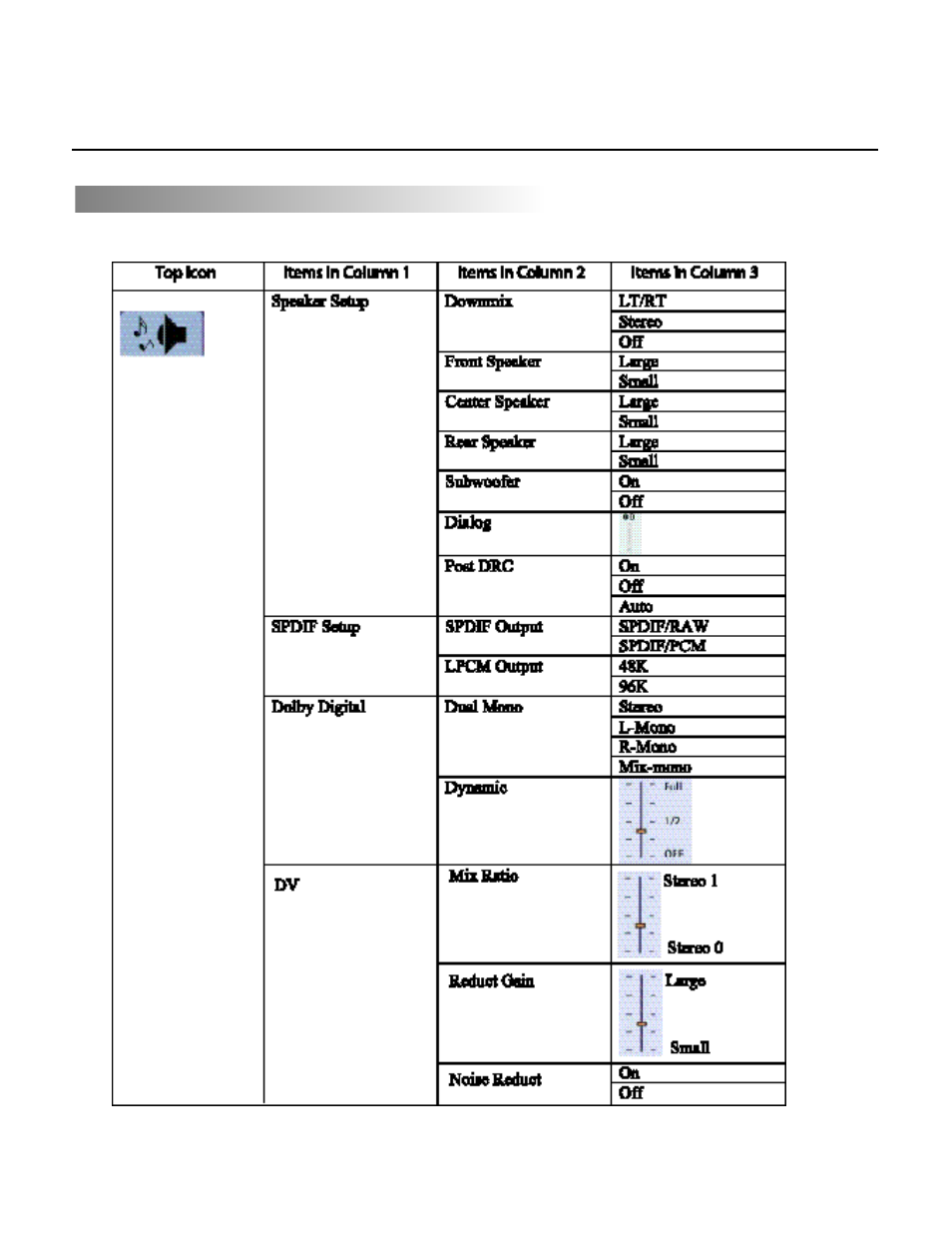 Menu index for initial setup | SONIQ DVR200 User Manual | Page 29 / 33