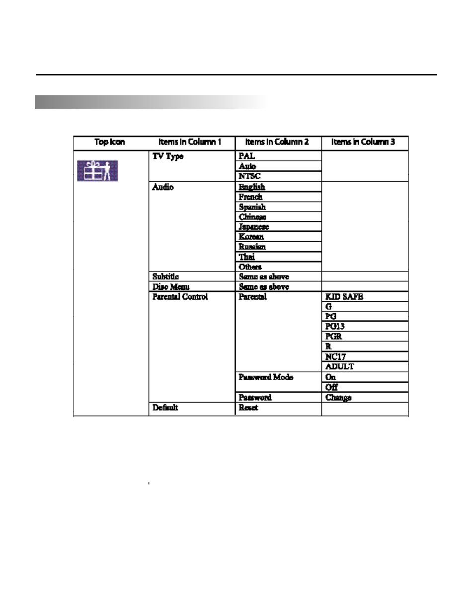 Menu index for initial setup | SONIQ DVR200 User Manual | Page 30 / 33