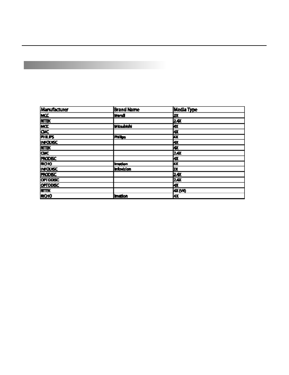 Attachment | SONIQ DVR200 User Manual | Page 33 / 33