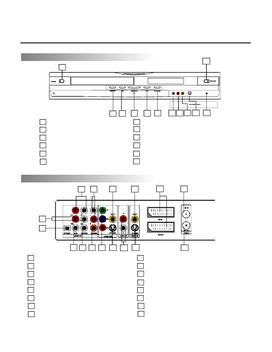 Recorder overview | SONIQ DVR200 User Manual | Page 6 / 33
