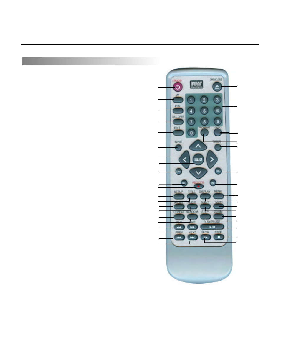 Recorder overview | SONIQ DVR200 User Manual | Page 7 / 33