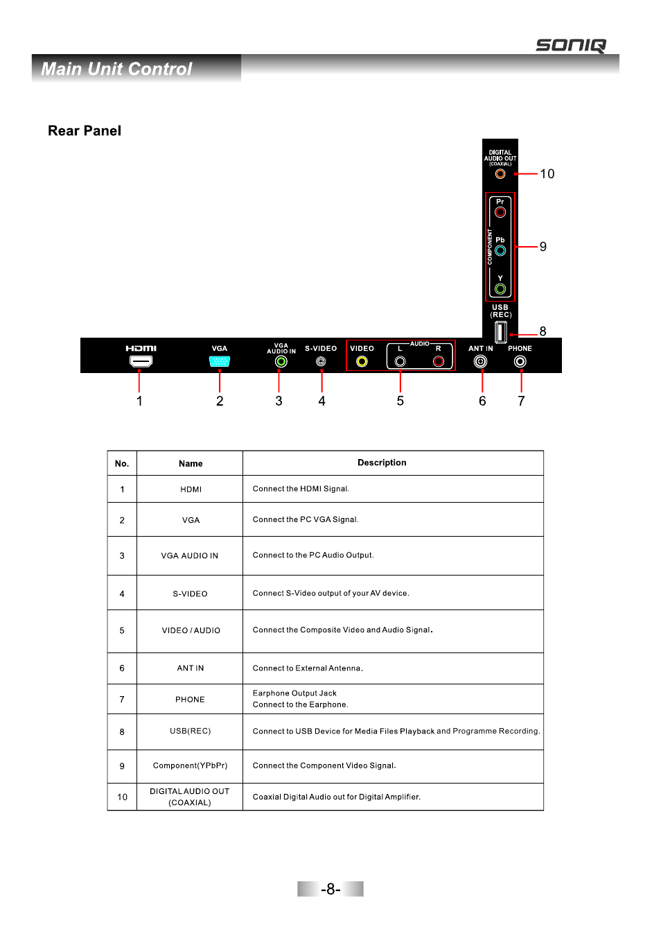 页面 10 | SONIQ E16Z11B User Manual | Page 10 / 37