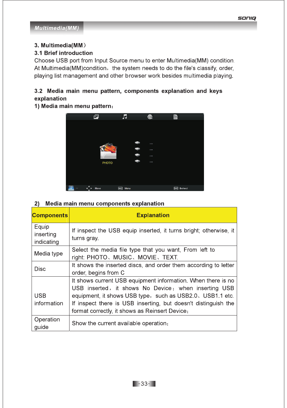 页 33 | SONIQ E19Z10A User Manual | Page 33 / 58