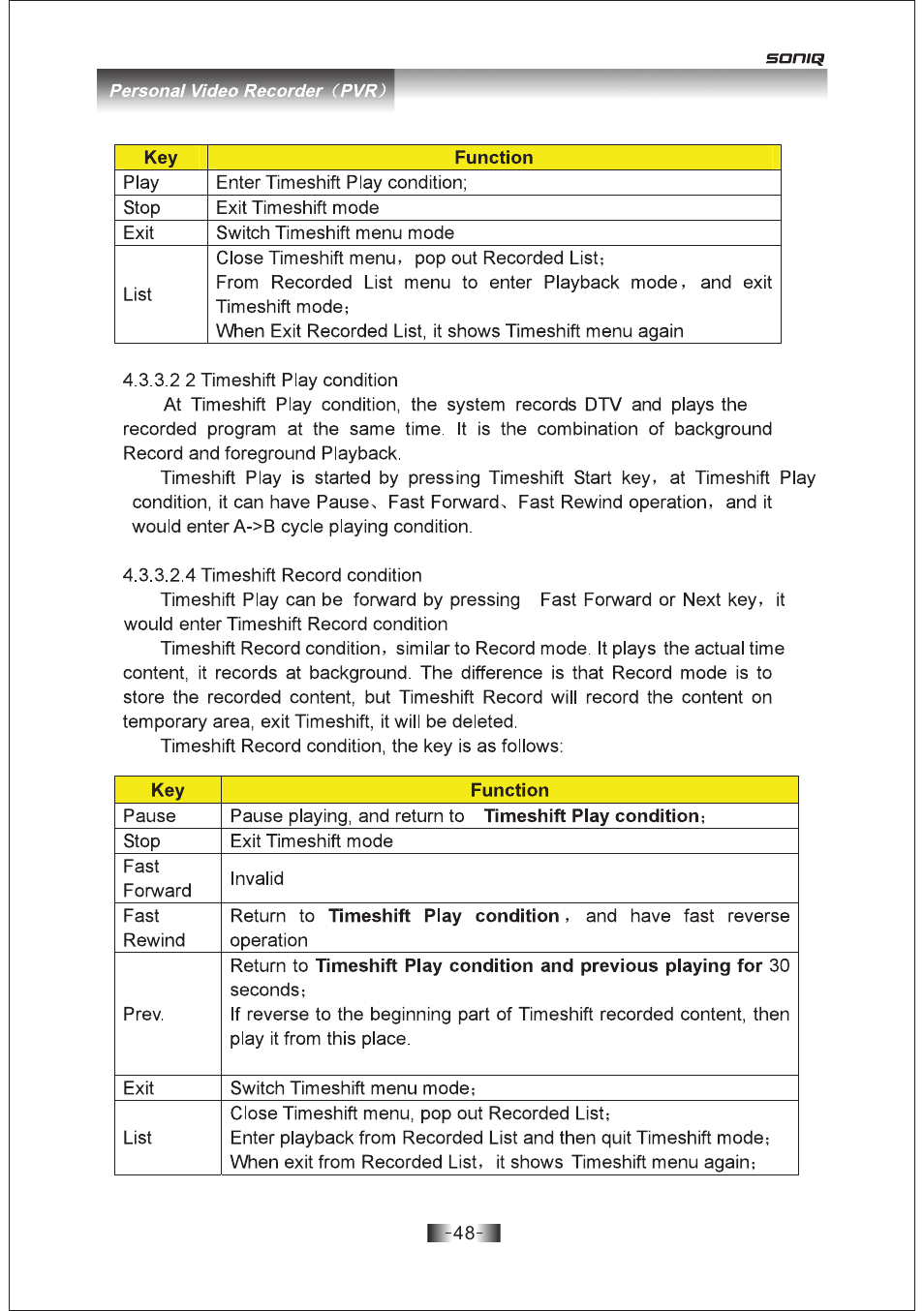 页 48 | SONIQ E19Z10A User Manual | Page 48 / 58