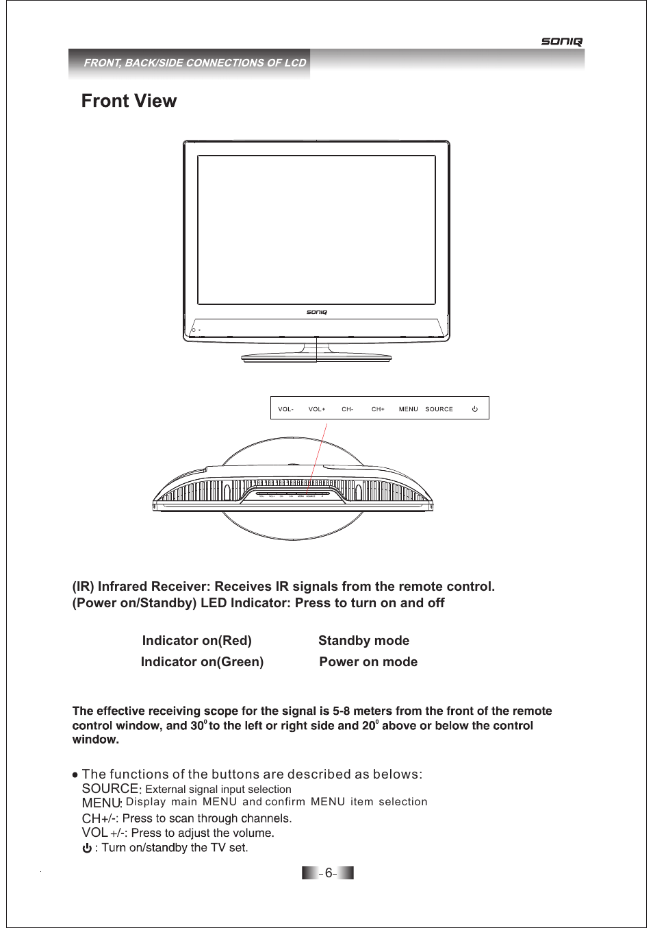 SONIQ E19Z10A User Manual | Page 6 / 58