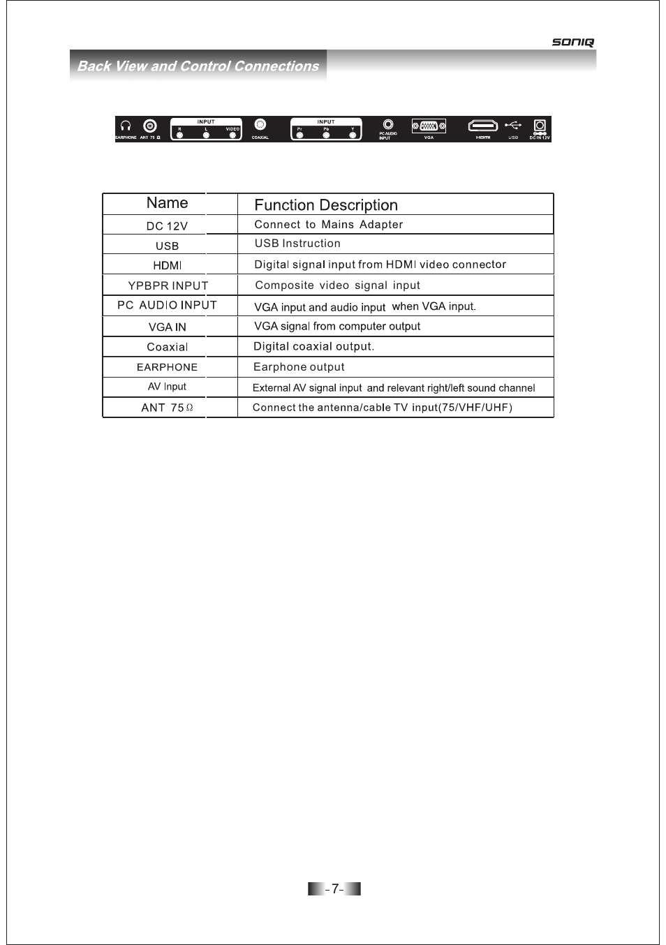 SONIQ E19Z10A User Manual | Page 7 / 58