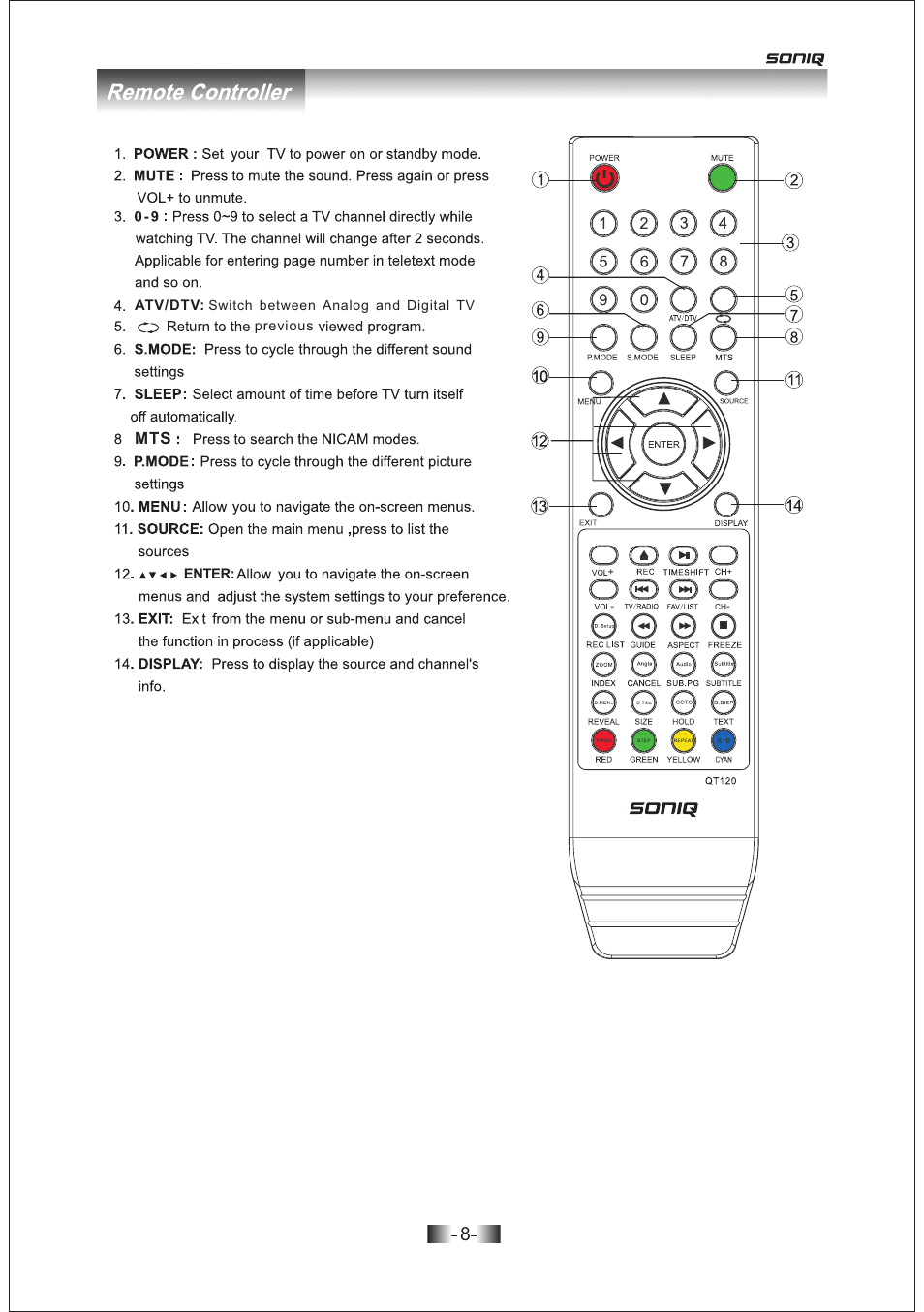 SONIQ E19Z10A User Manual | Page 8 / 58