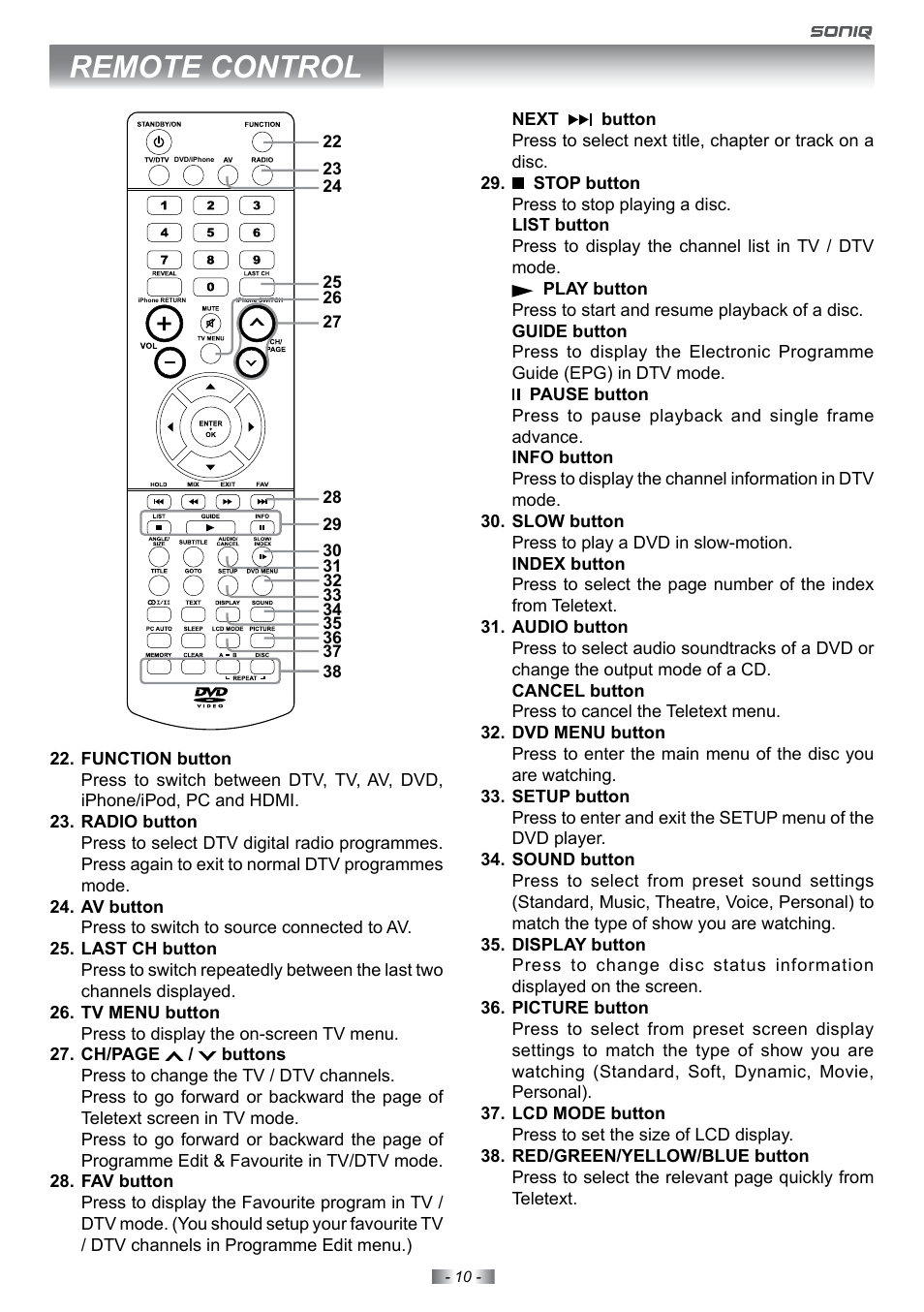 Remote control | SONIQ E22Z10A User Manual | Page 10 / 34