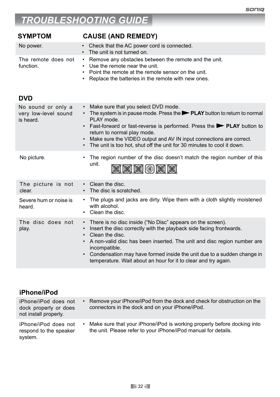 Troubleshooting guide, Symptom cause (and remedy), Iphone/ipod | SONIQ E22Z10A User Manual | Page 32 / 34