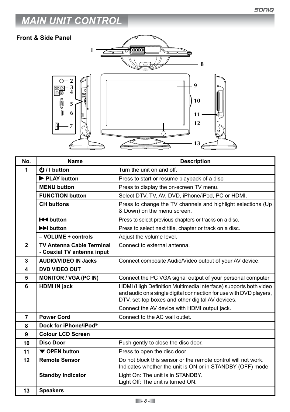 Main unit control | SONIQ E22Z10A User Manual | Page 8 / 34