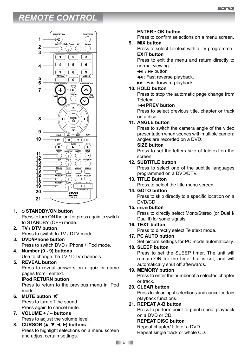 Remote control | SONIQ E22Z10A User Manual | Page 9 / 34