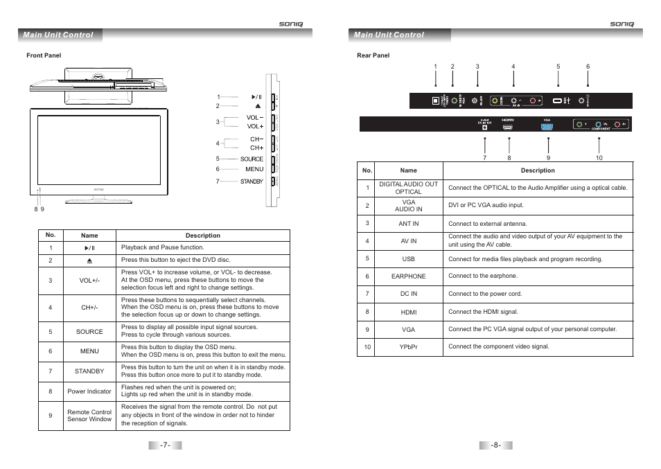 SONIQ E23Z13A REV AC User Manual | Page 5 / 21