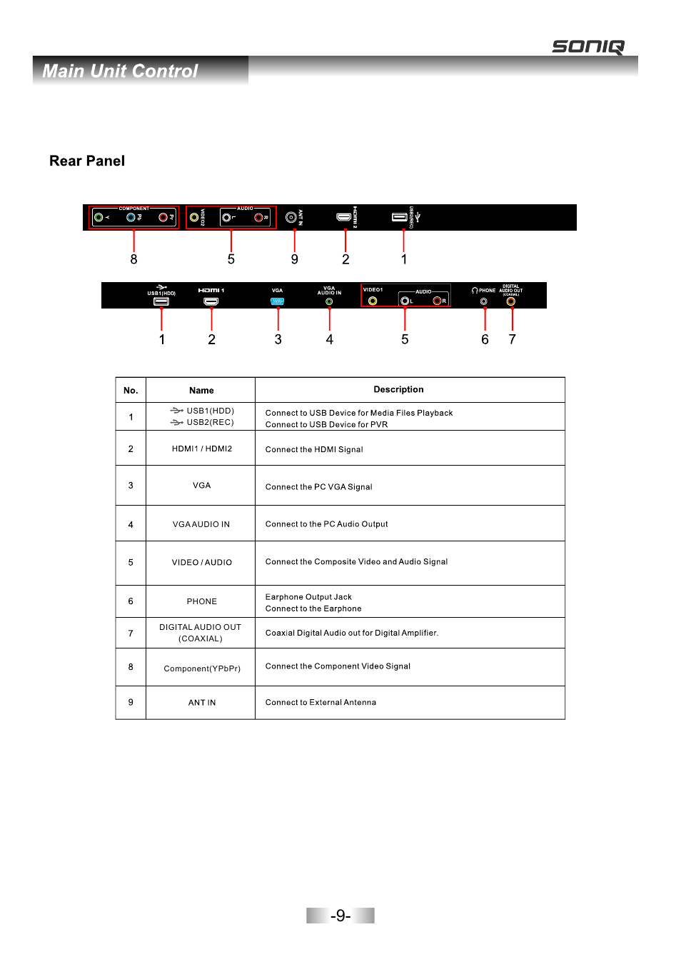 页面 11 | SONIQ E26Z11B User Manual | Page 10 / 45