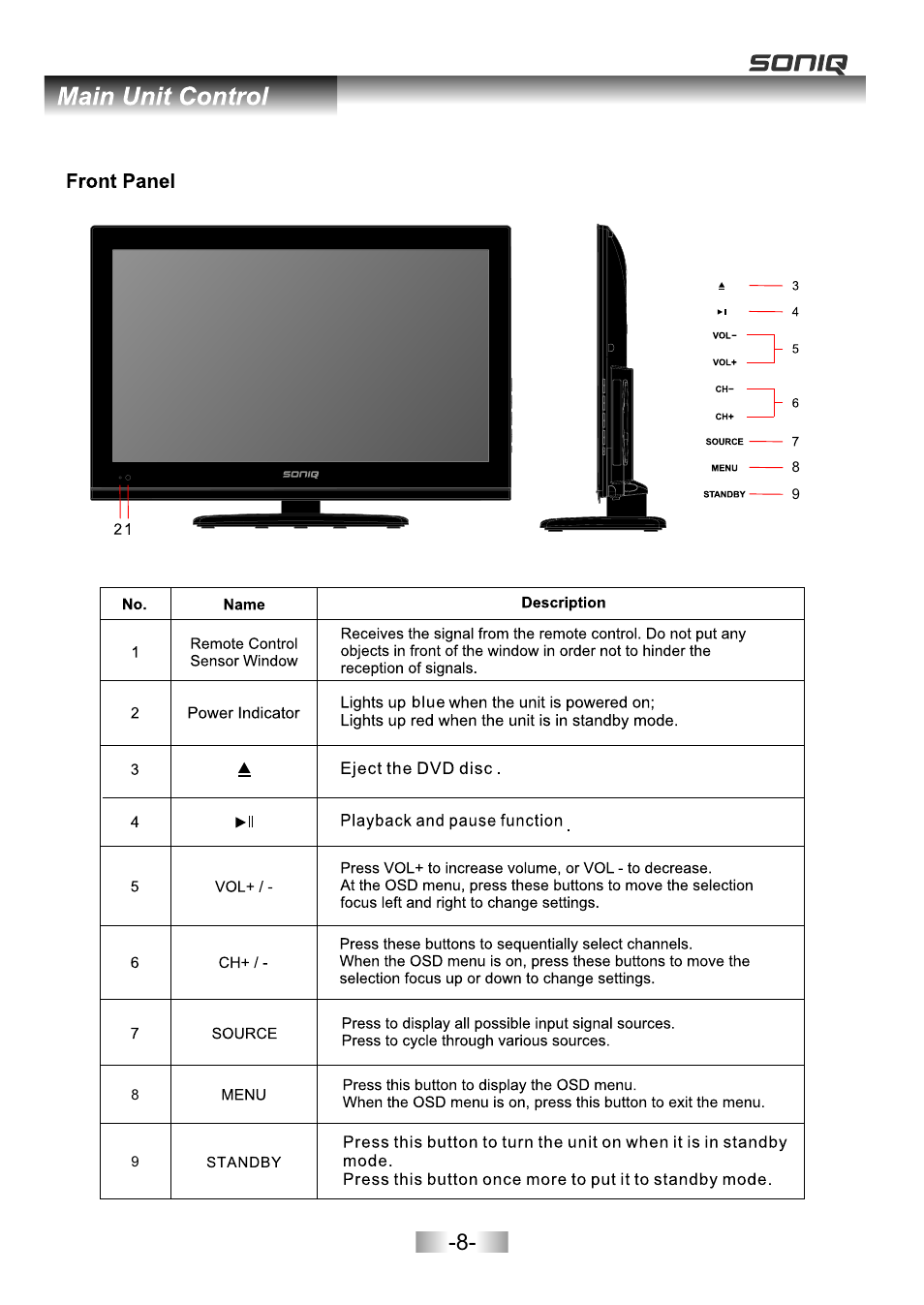 页面 10 | SONIQ E26Z11B User Manual | Page 9 / 45
