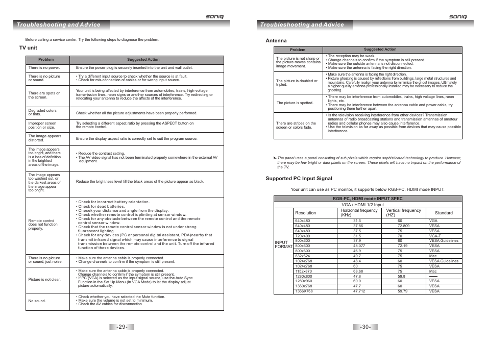 页 16, Osd menu operation, Troubleshooting and advice | SONIQ E32W13A User Manual | Page 16 / 17