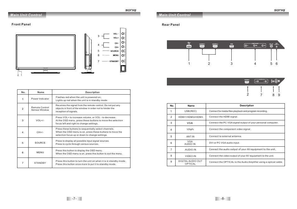 SONIQ E32W13A User Manual | Page 5 / 17
