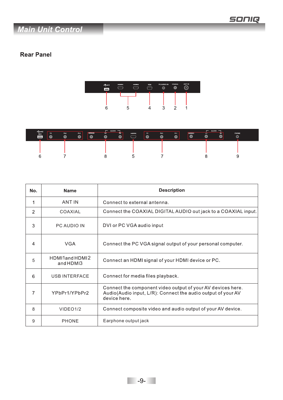 页 10 | SONIQ E32Z10A User Manual | Page 10 / 35
