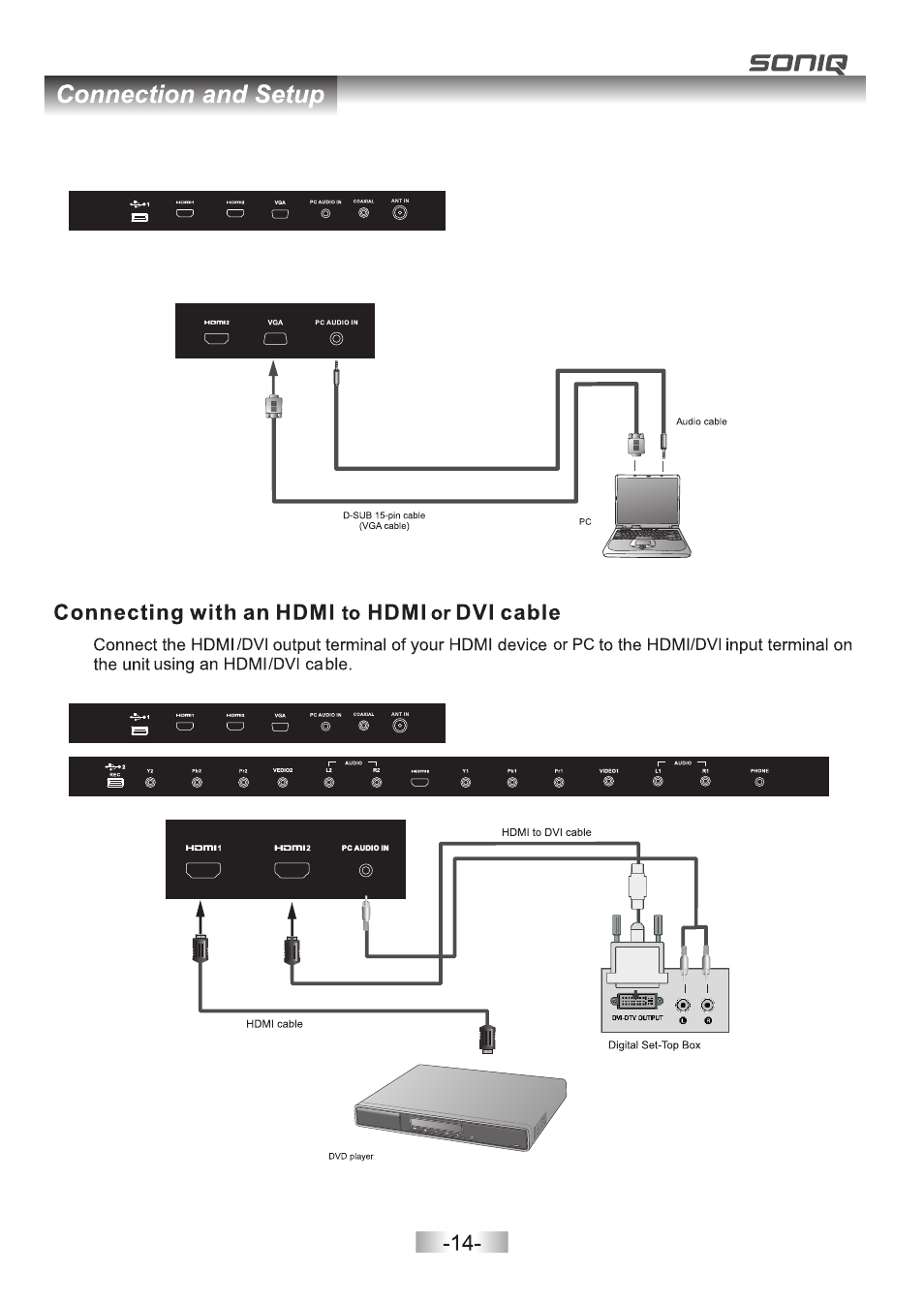 页 15 | SONIQ E32Z10A User Manual | Page 15 / 35