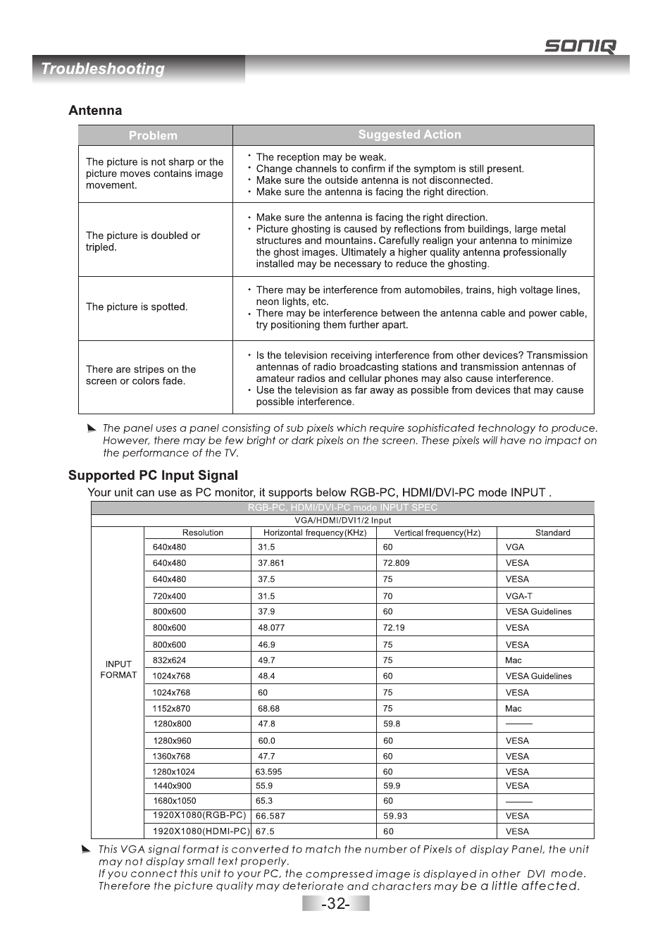 页 33 | SONIQ E32Z10A User Manual | Page 33 / 35