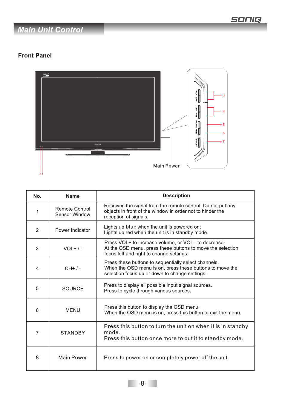 SONIQ E32Z10A User Manual | Page 9 / 35