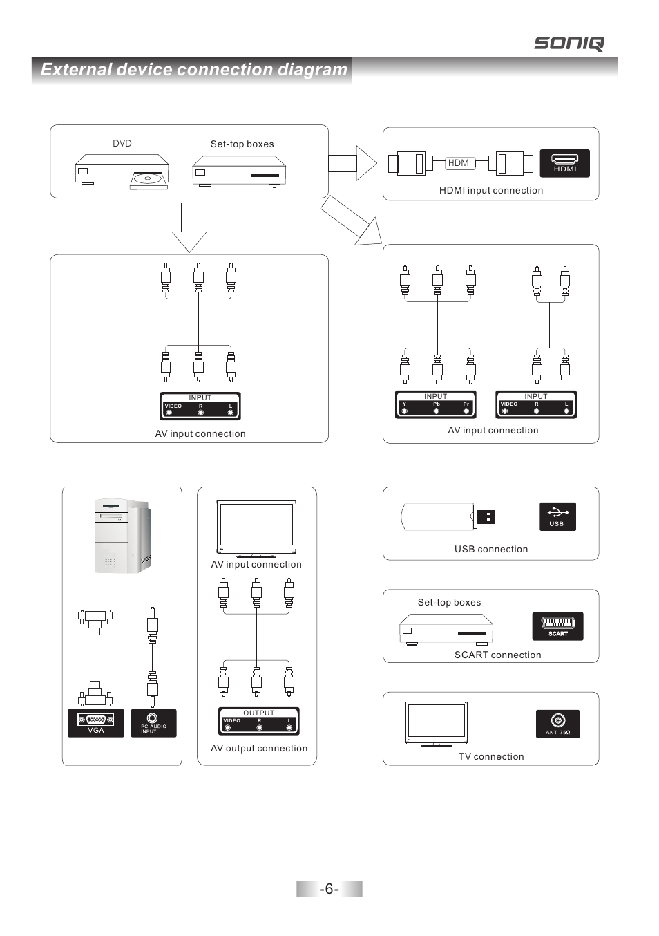 External device connection diagram | SONIQ E40V14B User Manual | Page 7 / 26