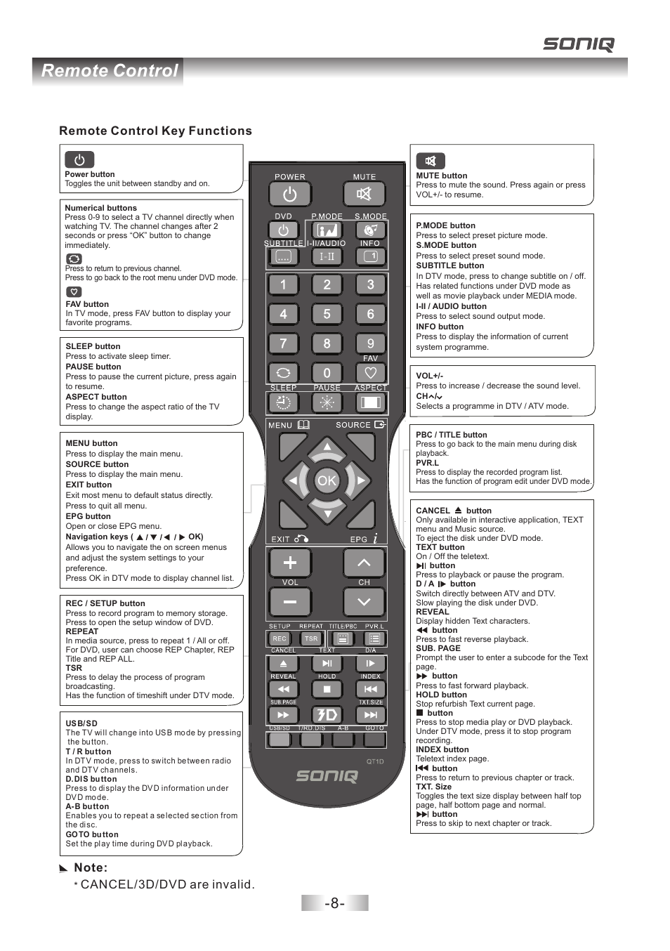 Remote control, Remote control key functions | SONIQ E40V14B User Manual | Page 9 / 26