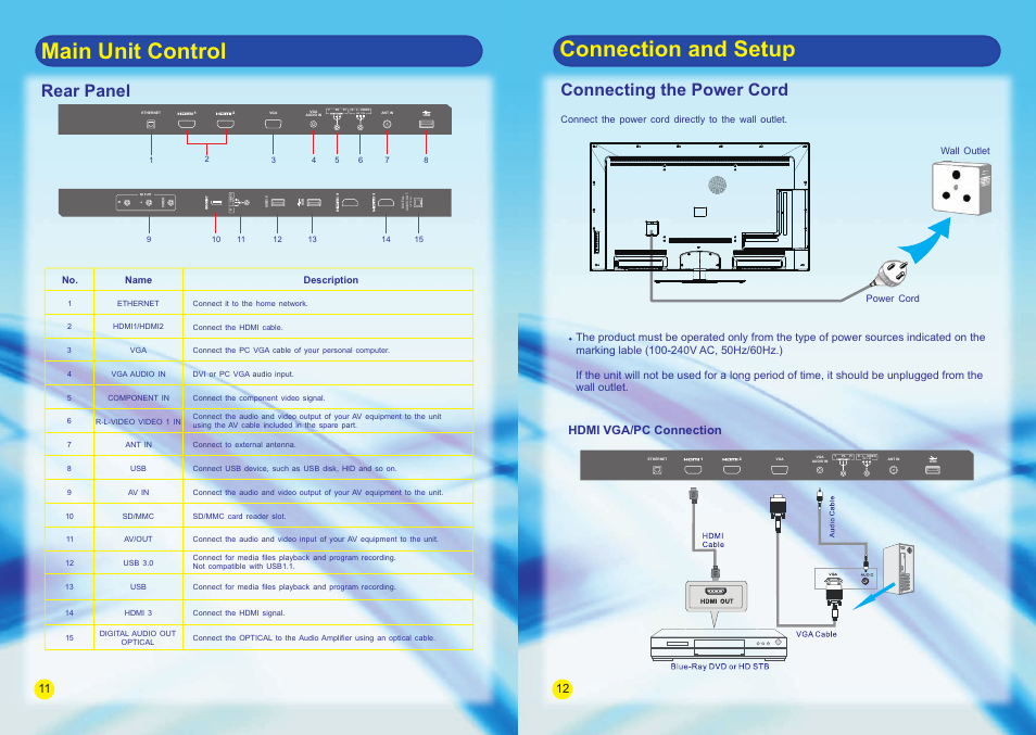 Main unit control, Connection and setup, Rear panel | Connecting the power cord, Hdml vga/pc connection | SONIQ E42S14A E47S14A E55S14A User Manual | Page 6 / 24