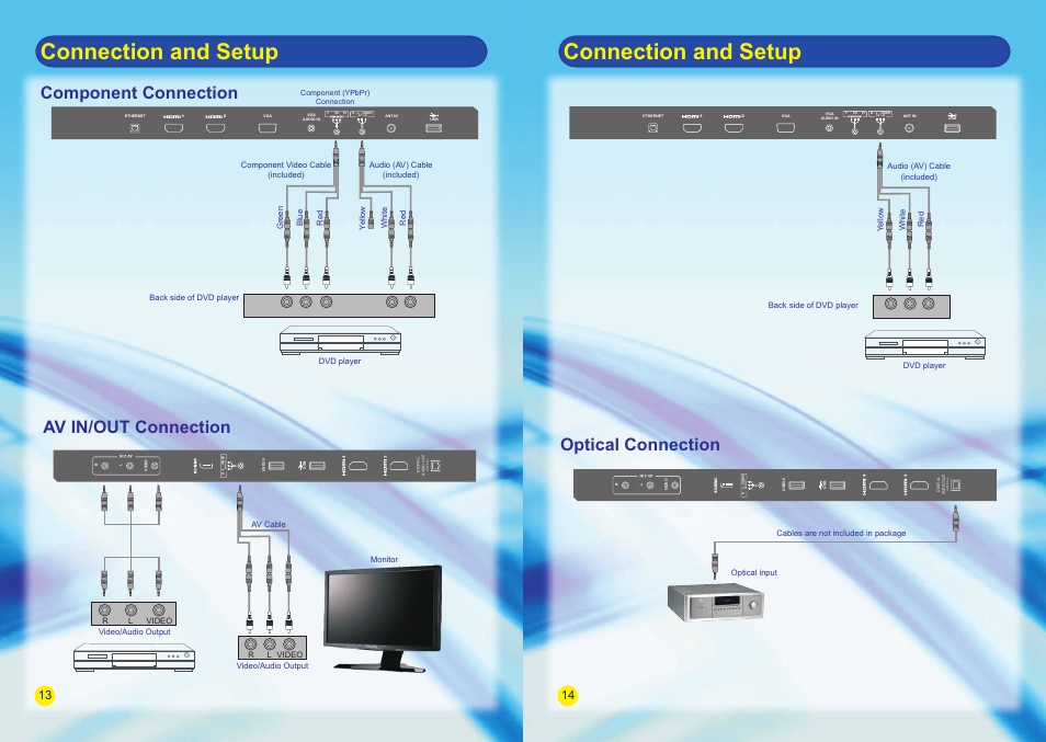 Connection and setup, Component connection av in/out connection, Optical connection | SONIQ E42S14A E47S14A E55S14A User Manual | Page 7 / 24