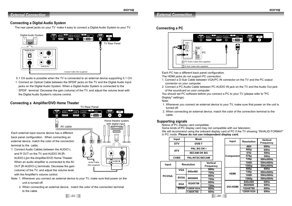 页 13, External connection, Connecting a digital audio system | Connecting a amplifier/dvd home theater, Connecting a pc, Supporting signals | SONIQ E46Z10A User Manual | Page 13 / 25