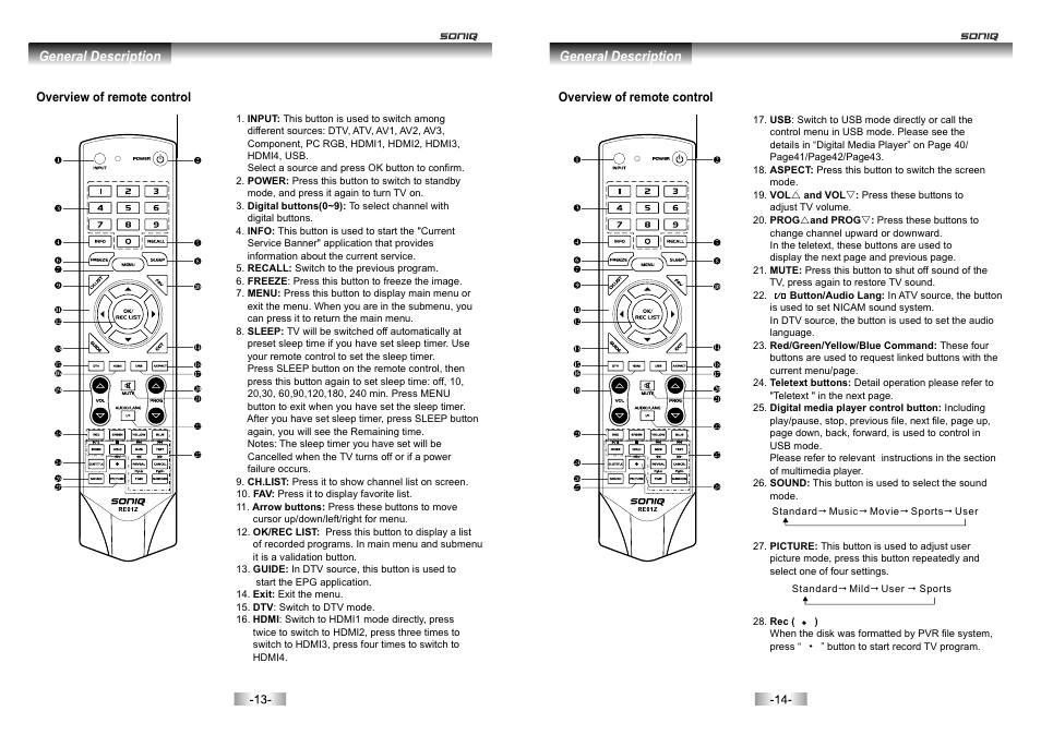General description | SONIQ E46Z10A User Manual | Page 8 / 25