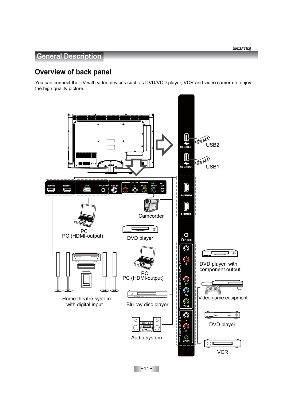 Overview of back panel, General description | SONIQ E46Z11A User Manual | Page 12 / 55