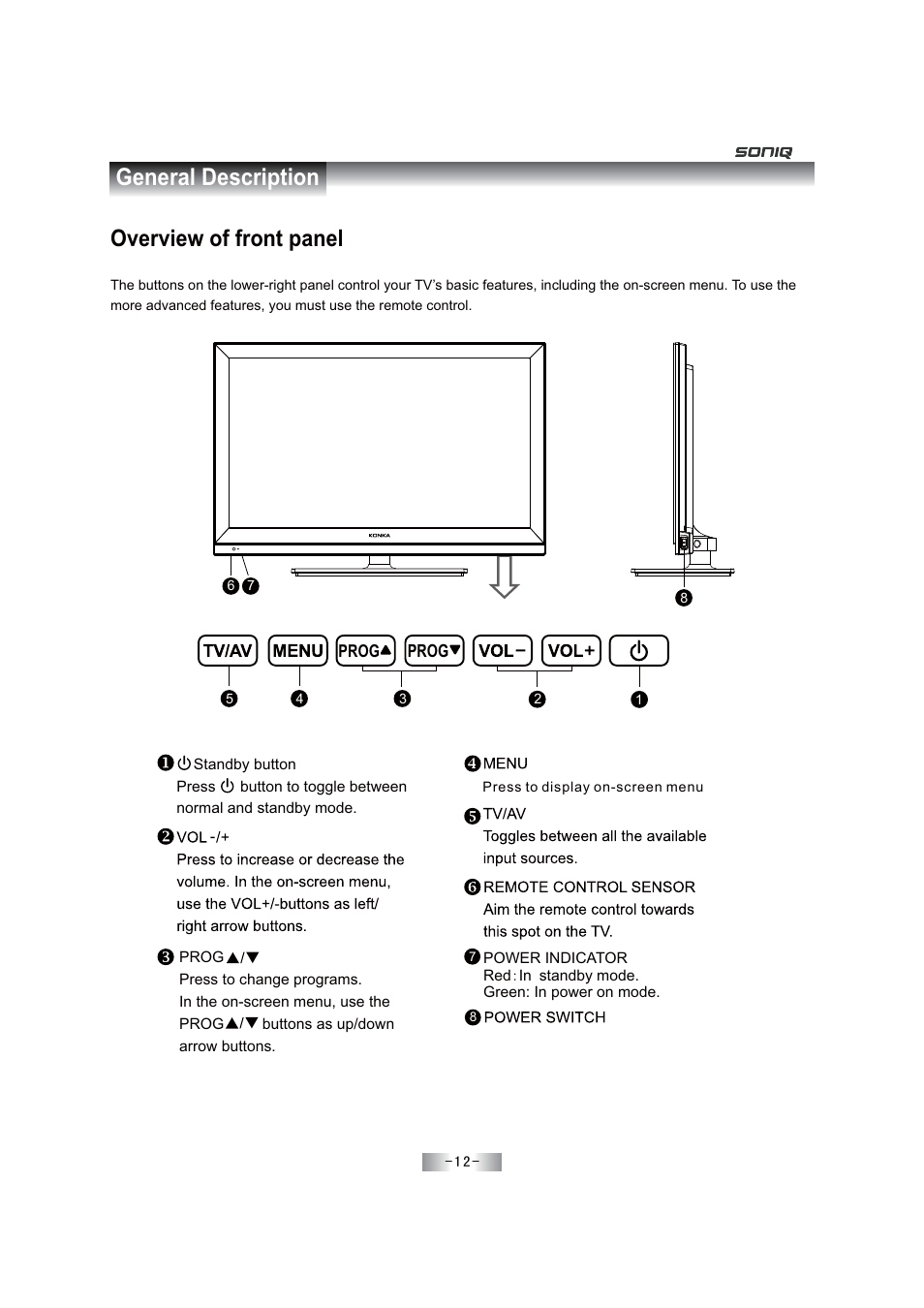 Overview of front panel, General description | SONIQ E46Z11A User Manual | Page 13 / 55