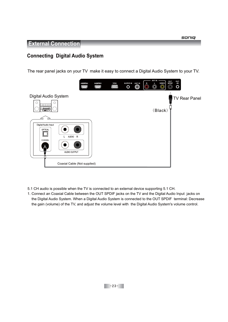 External connection, Connecting digital audio system | SONIQ E46Z11A User Manual | Page 24 / 55