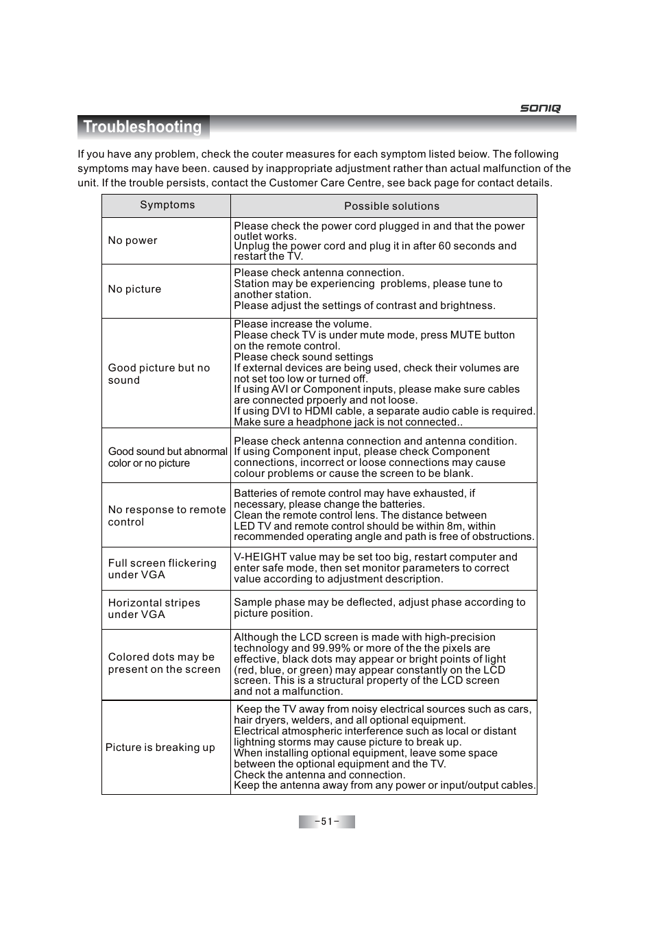 Troubleshooting | SONIQ E46Z11A User Manual | Page 52 / 55