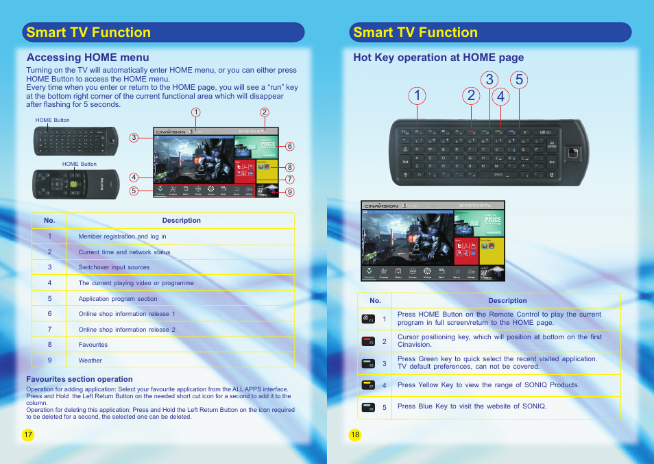 Smart tv function, Accessing home menu, Hot key operation at home page | SONIQ E55V13A User Manual | Page 11 / 23
