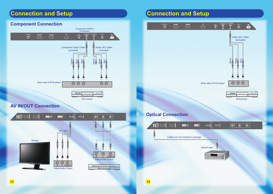 Connection and setup, Component connection, Av in/out connection | Optical connection | SONIQ E55V13A User Manual | Page 9 / 23