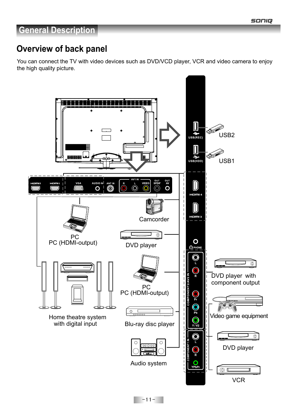 页 13, Overview of back panel, General description | SONIQ E55Z11A User Manual | Page 12 / 55