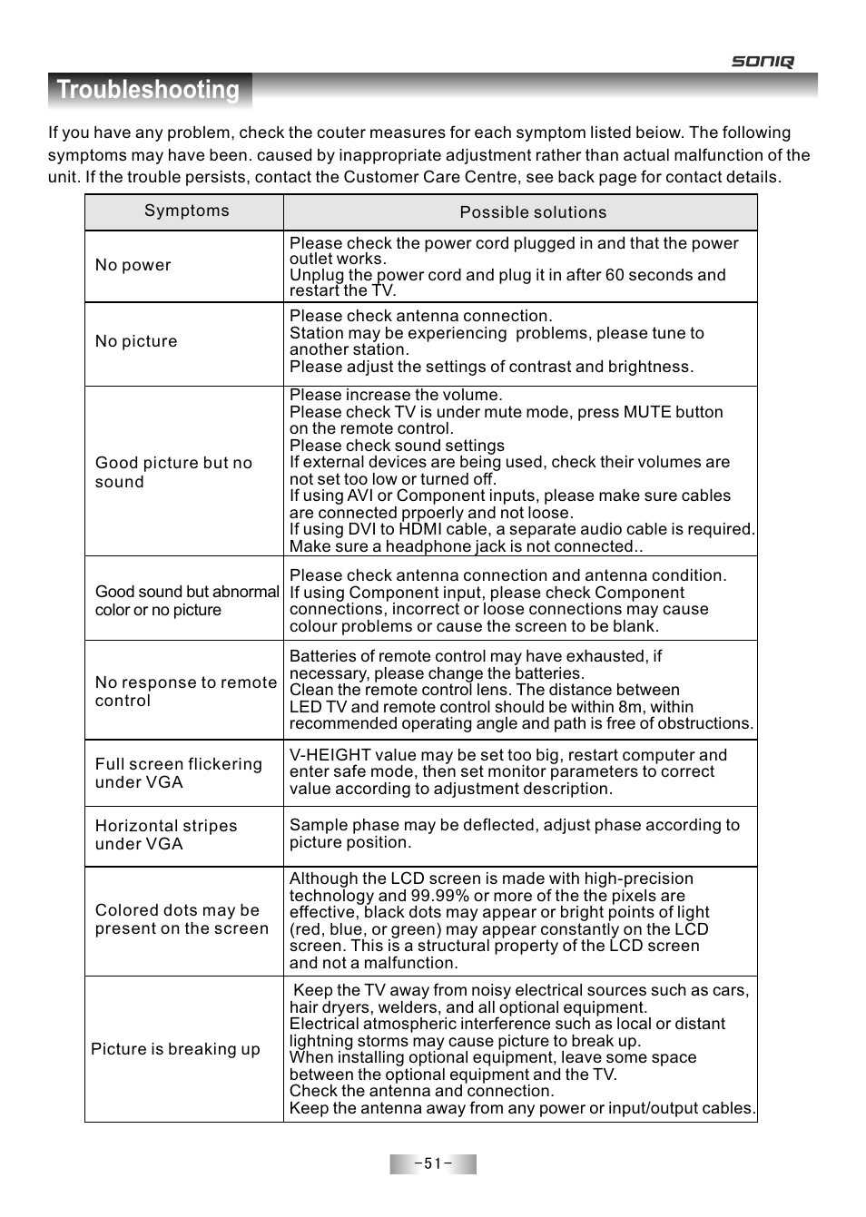 页 53, Troubleshooting | SONIQ E55Z11A User Manual | Page 52 / 55